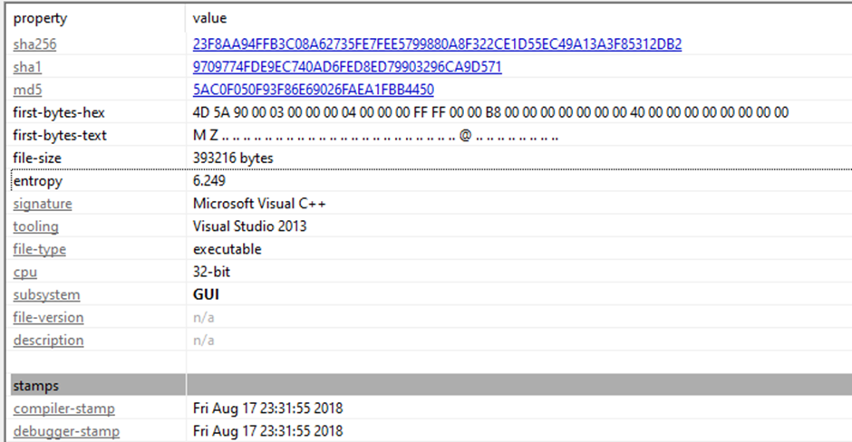 Malware Info