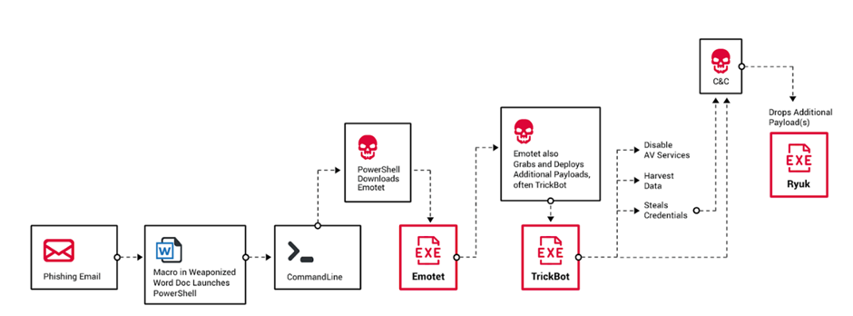 Ryuk Overview Diagram